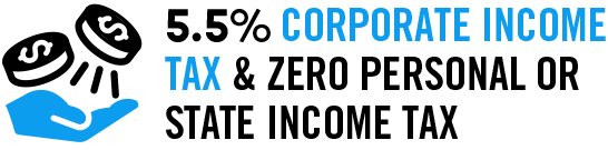 5.5% corporate income tax