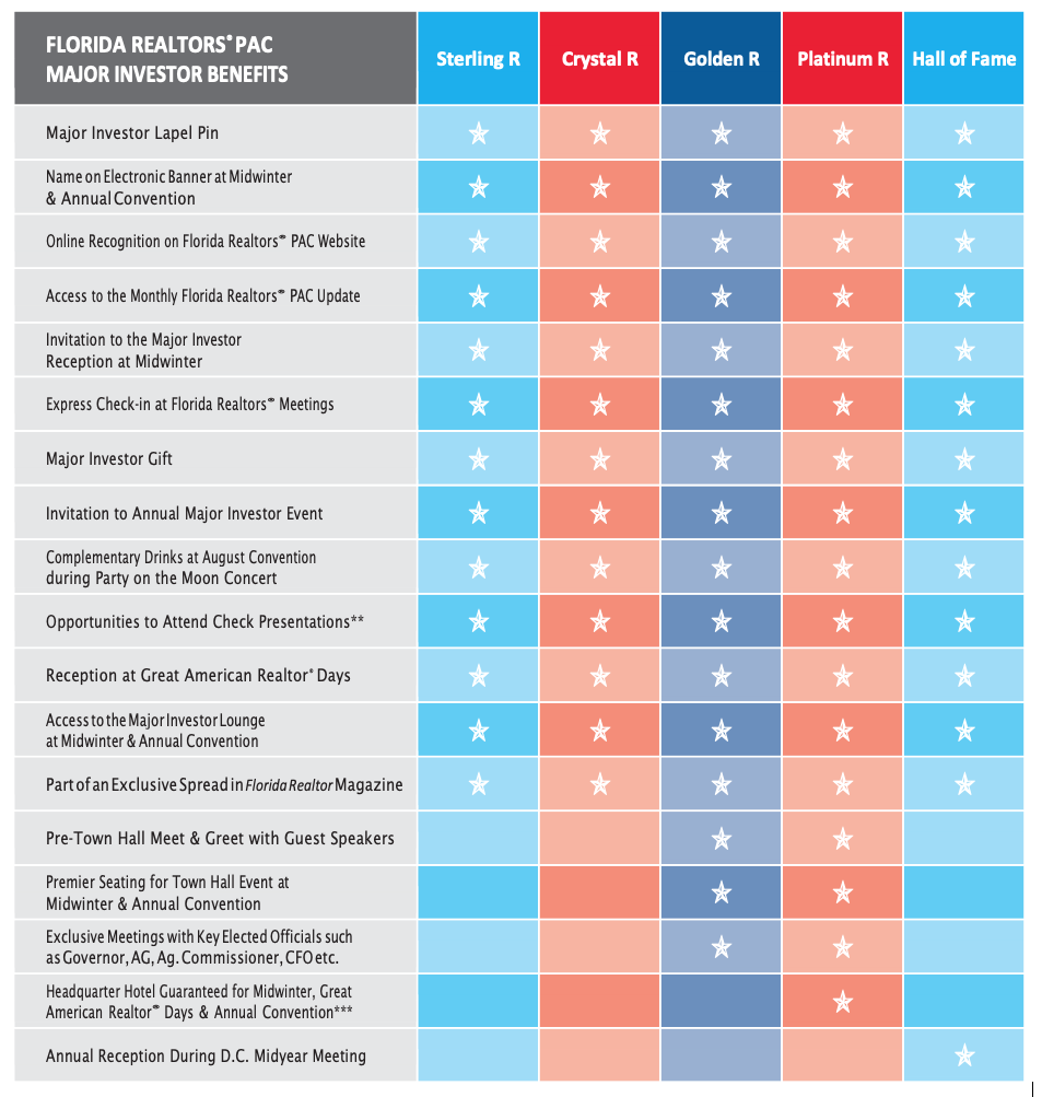 PAC major investors benefits