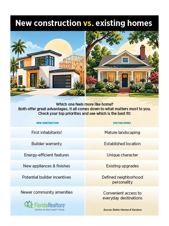 New Construction vs. Existing Homes infographic
