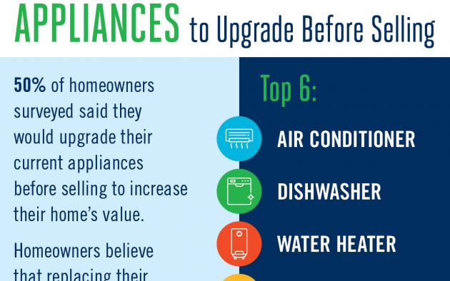 Appliances to Upgrade Before Selling infographic
