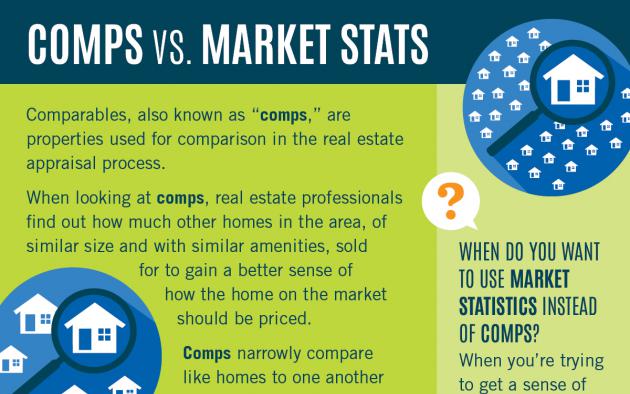 Comps vs. Market Stats infographic