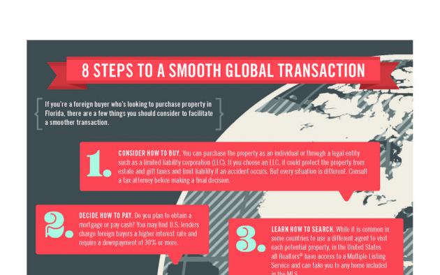 8 Steps to A Smooth Global Transaction infographic
