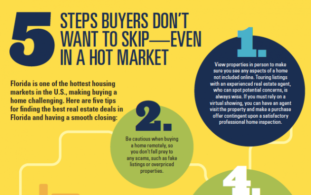 5 Steps Buyers Don't Want to Miss infographic