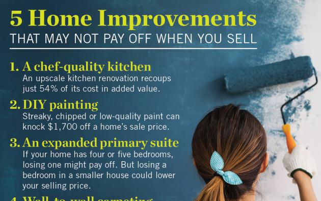 Home improvements infographic