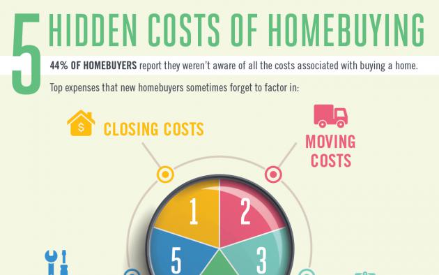 Hidden costs of homebuying infographic