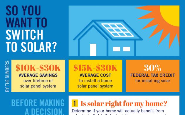 So you want to switch to solar infographic