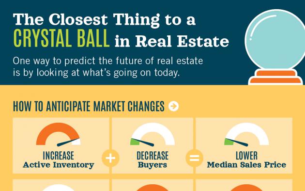 Anticipating real estate market changes infographic