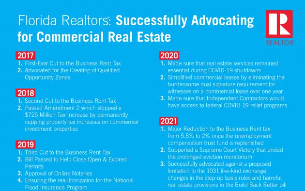 Florida Realtors Commercial advocacy infographic