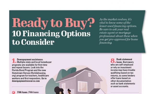 Financing options infographic