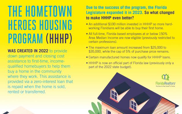Hometown Heroes Housing Program