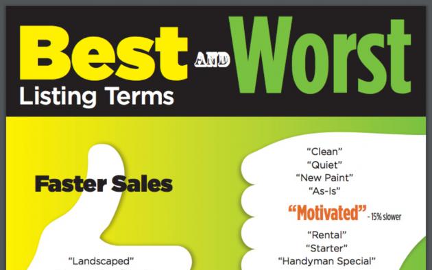 best worst listing terms