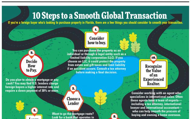 10 Steps to a Smooth Global Transaction