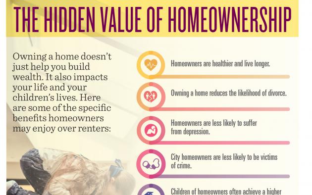 THE HIDDEN VALUE OF HOMEOWNERSHIP