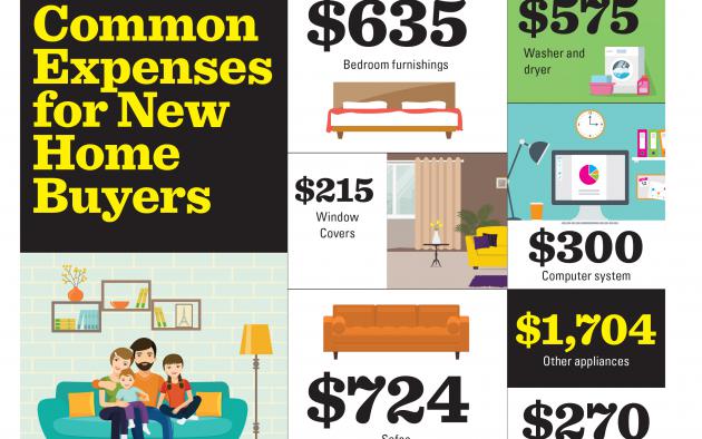 Expenses for New Home Buyers