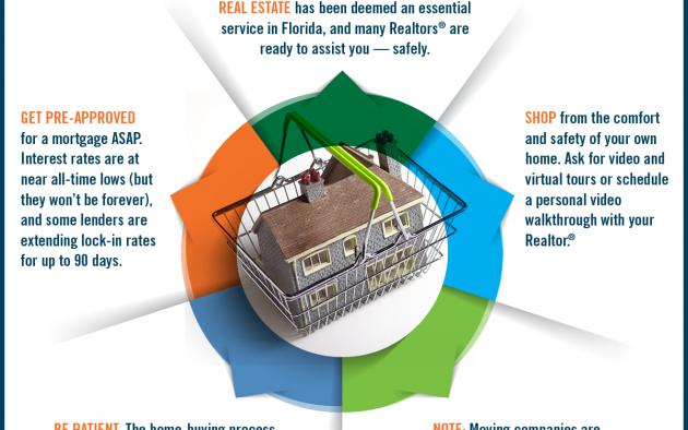 Yes, you can buy a house now infographic