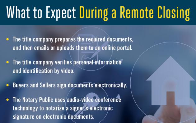 What to Expect During a Remote Closing infographic