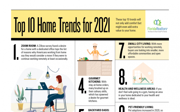 Top 10 Home Trends for 2021
