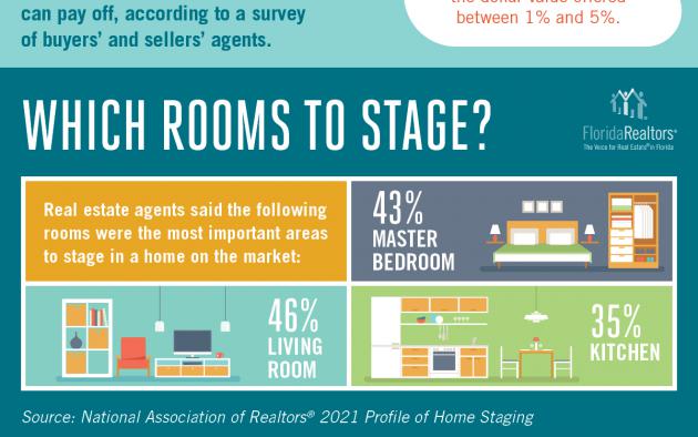 To stage or not to stage infographic