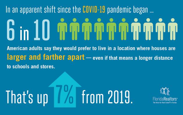 Pandemic location infographic