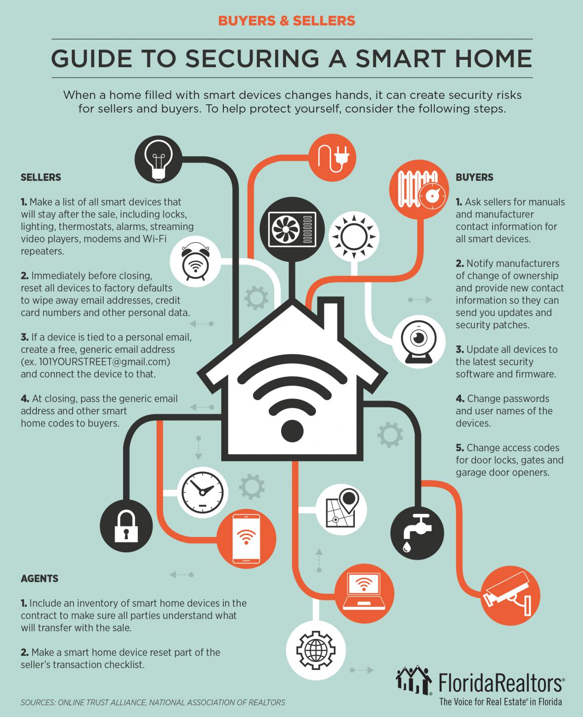 GUIDE TO SECURING A SMART HOME