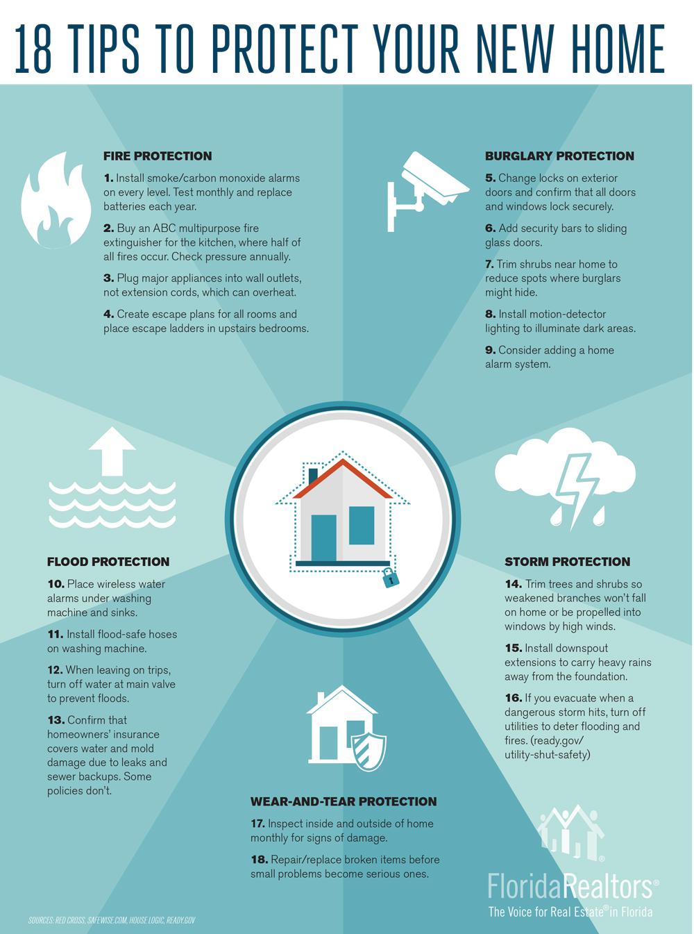 18 TIPS TO PROTECT YOUR NEW HOME