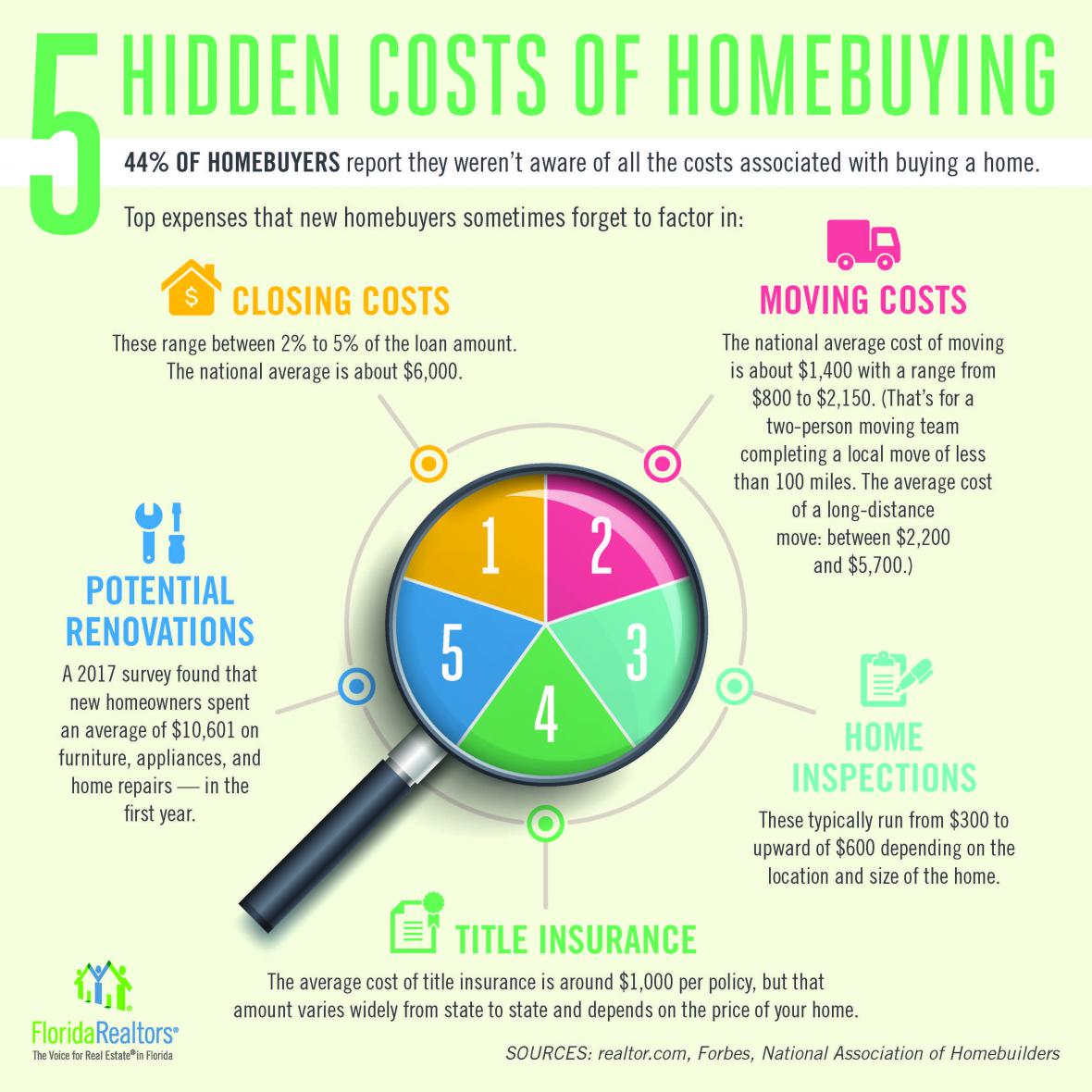 Hidden Costs of Homebuying infographic