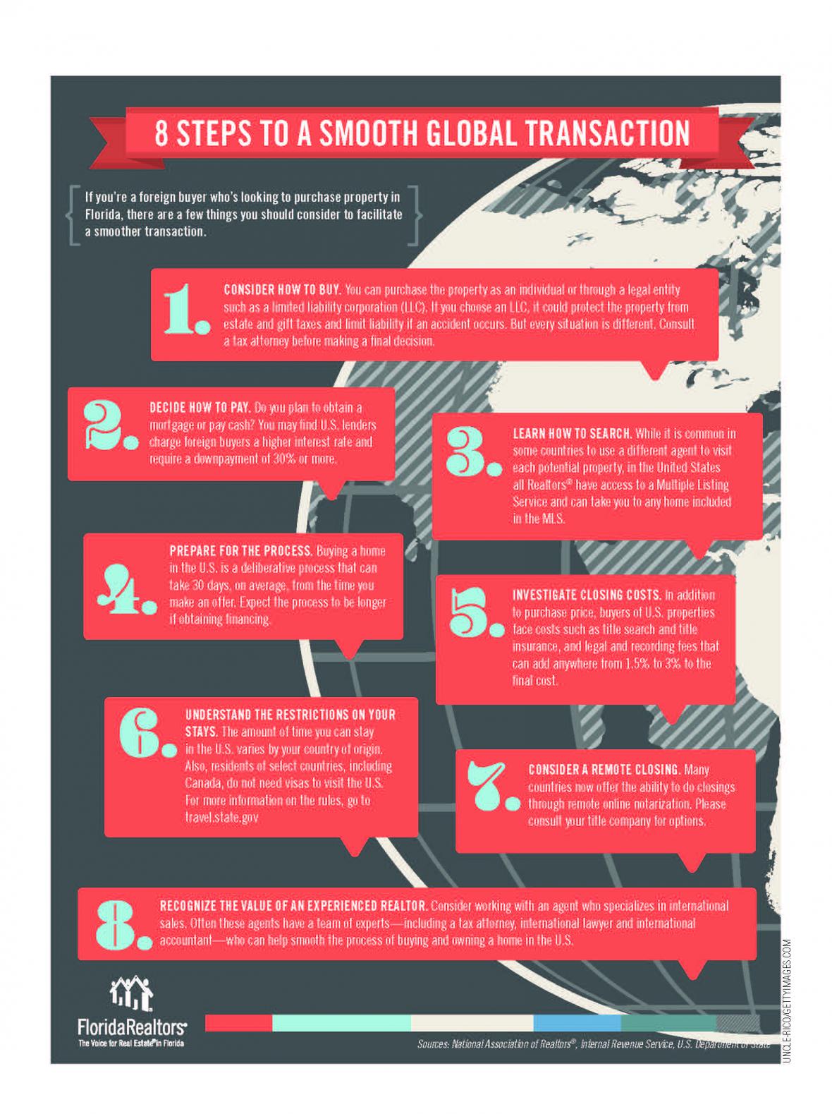 8 Steps to A Smooth Global Transaction infographic