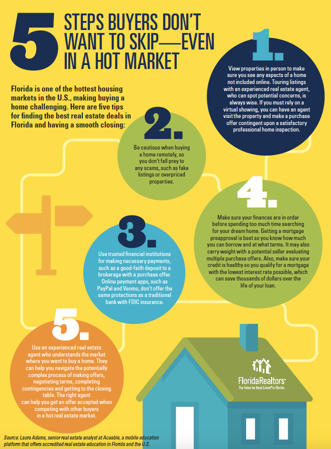 5 Steps Buyers Don't Want to Miss infographic