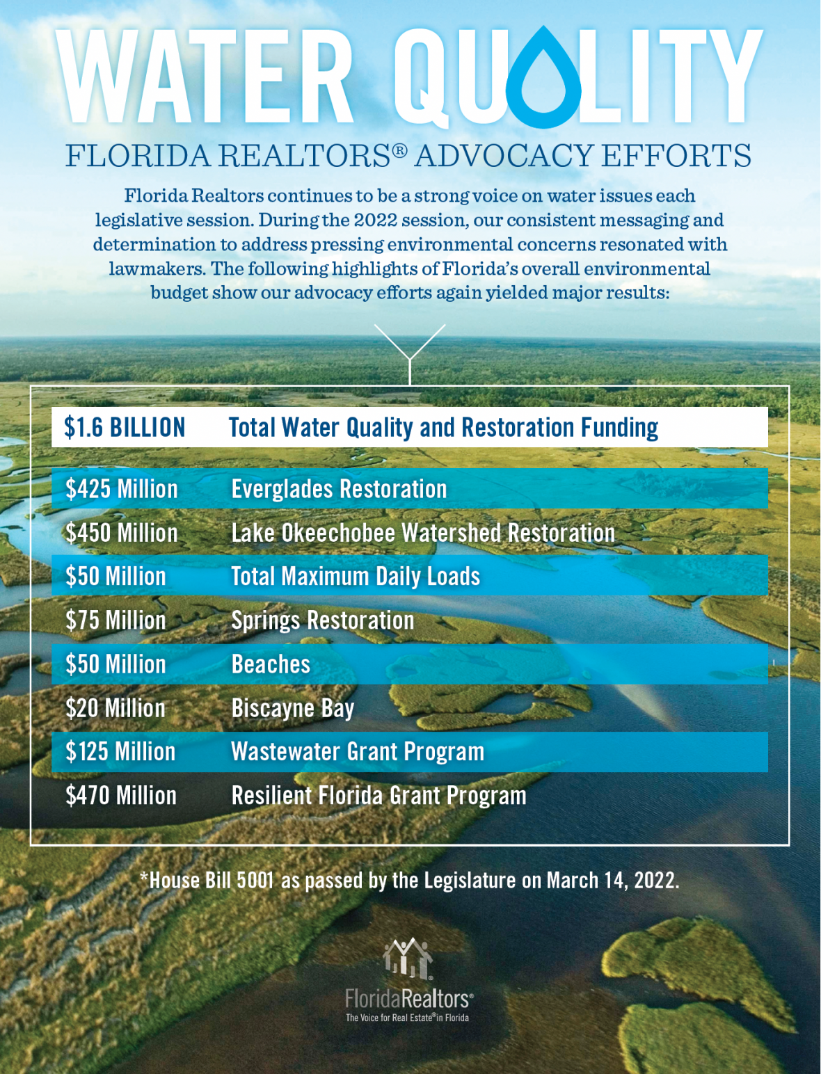  Florida Realtors water quality advocacy efforts infographic