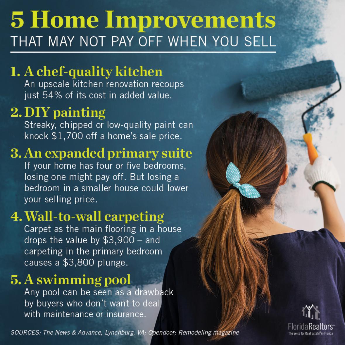 Home improvements infographic