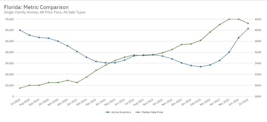 example of SunStats graphic