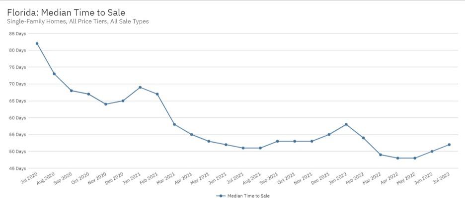 Example of SunStats graphic