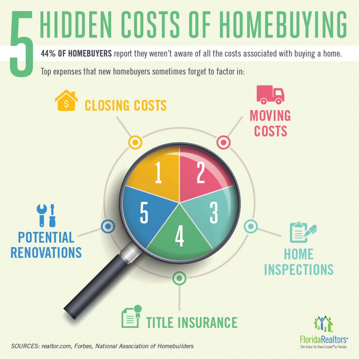 Hidden costs of homebuying infographic