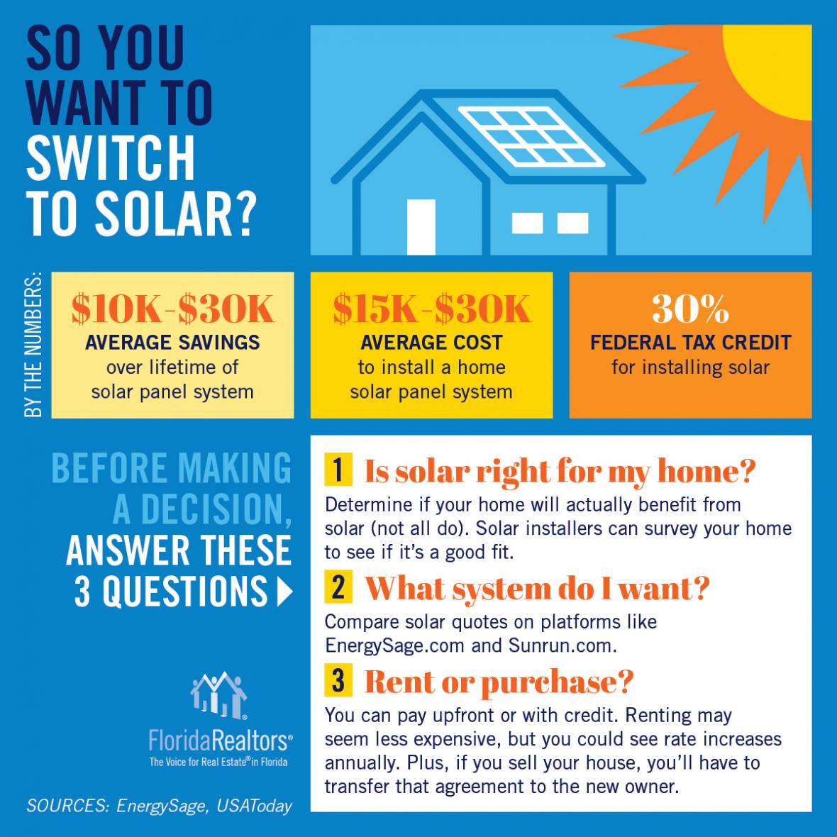 So you want to switch to solar infographic