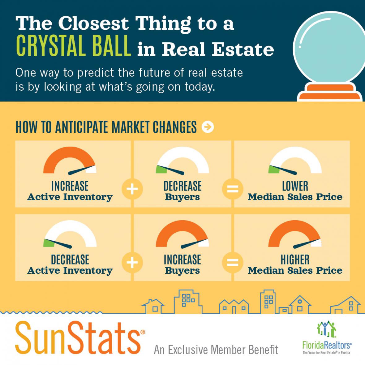Anticipating real estate market changes infographic