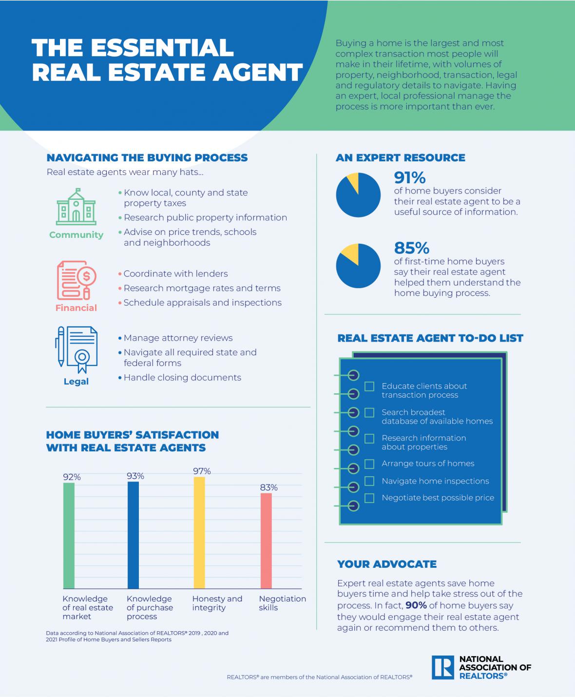 the essential real estate agent infographic