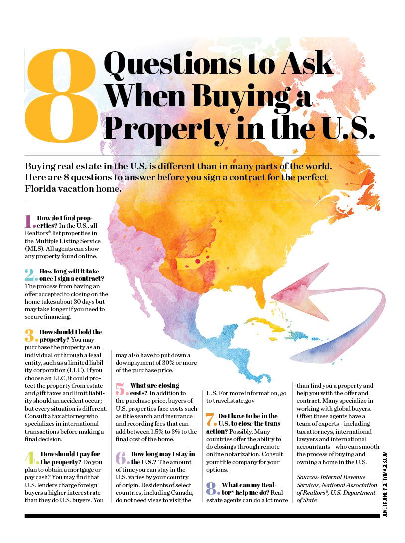 What To Ask For When Purchasing A Business Questions When Buying U.S. Property | Florida Realtors