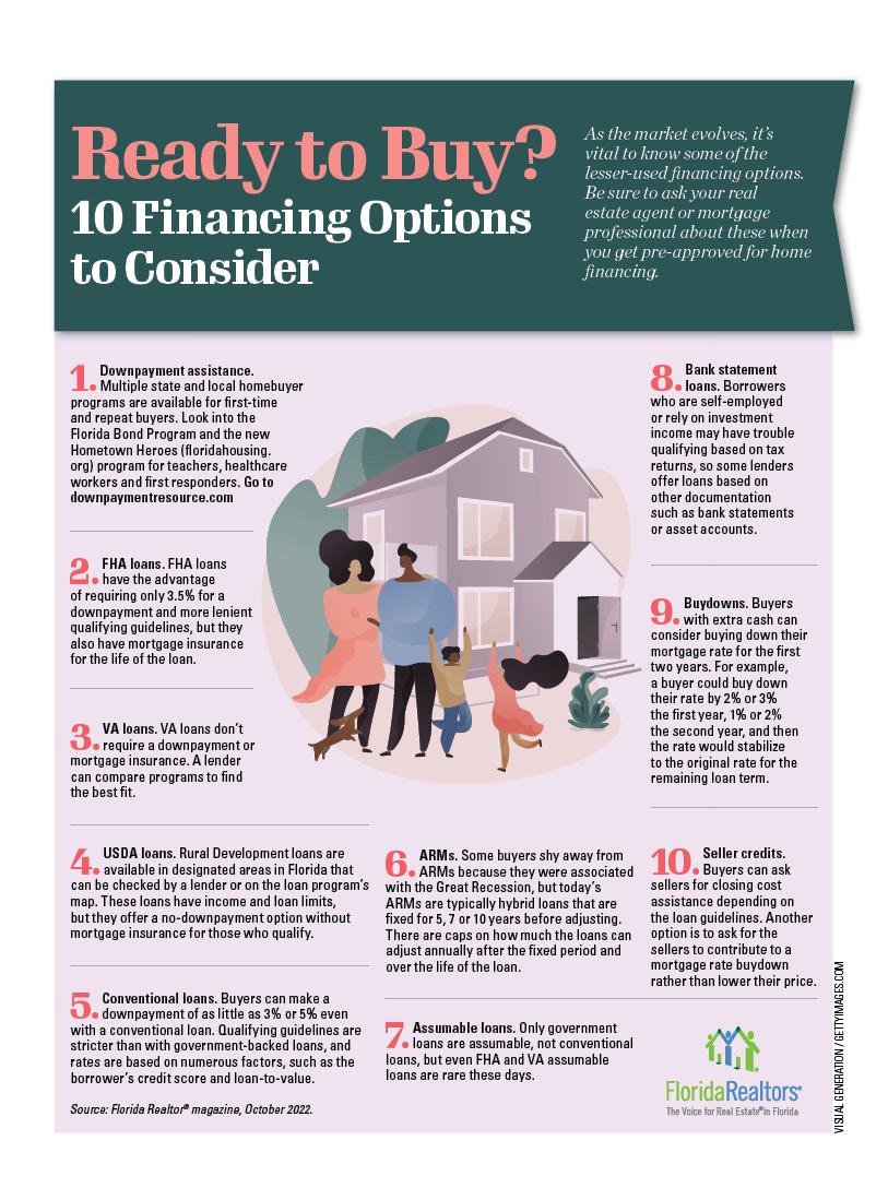 Financing options infographic