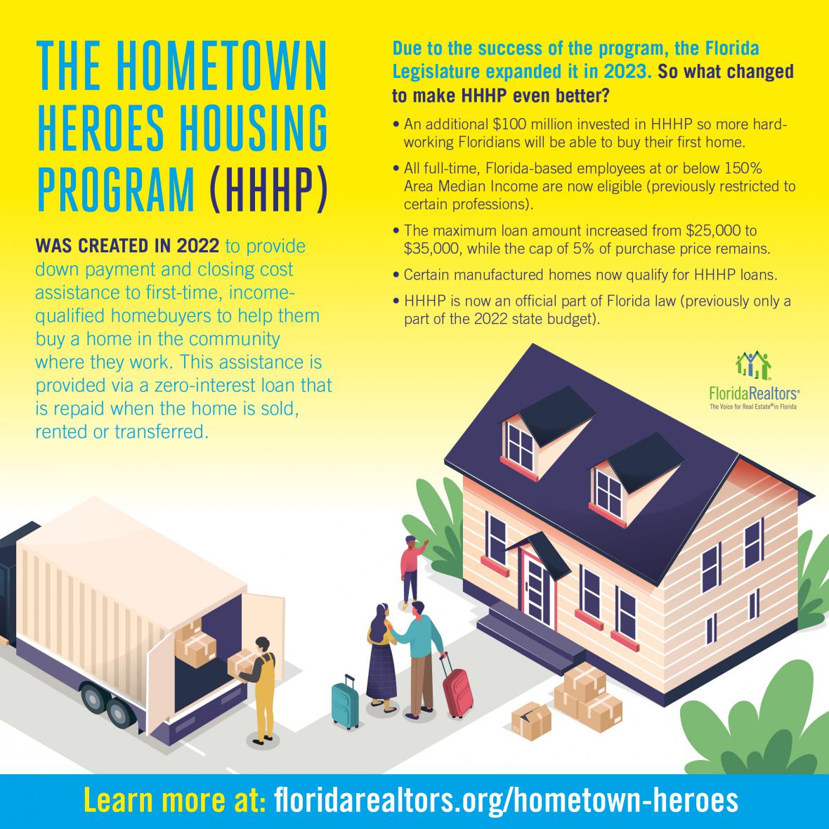 Hometown Heroes Housing Program