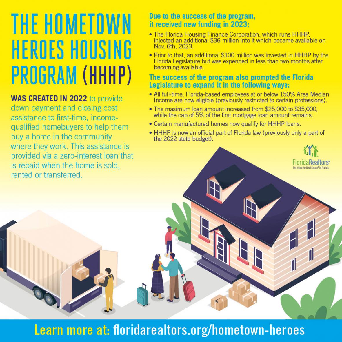 hometown heroes housing program infographic