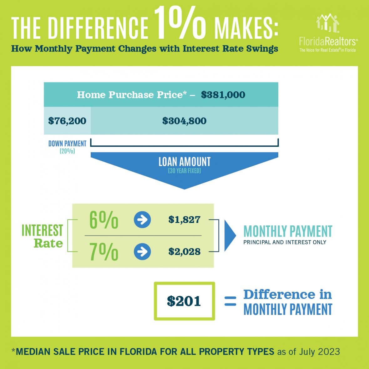 infographic mortgage rates and interest rates