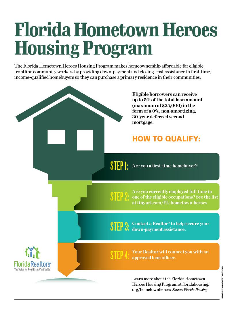 Your Guide to the Florida Hometown Heroes Housing Program