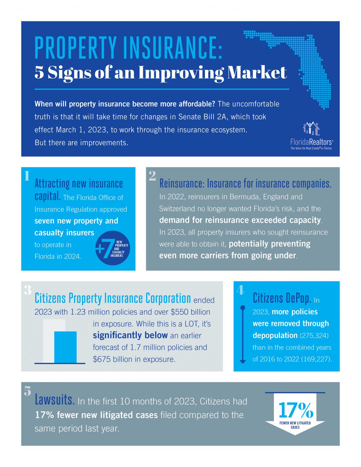 5 Signs of an Improving Property Insurance Market