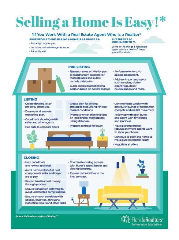 selling a home if easy if you work with a realtor infographic