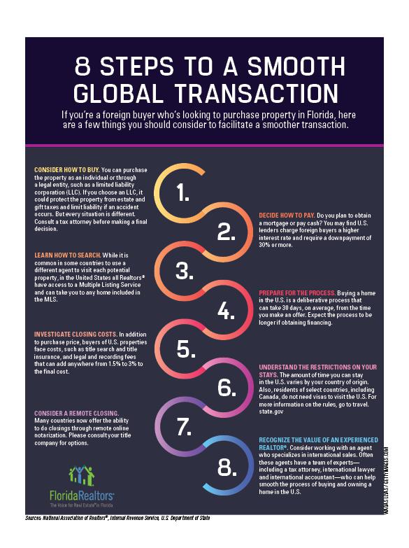 8 Steps to A Smooth Global Transaction infographic