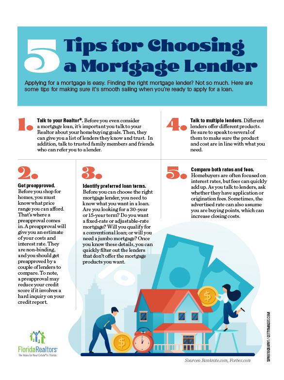 Choosing a mortgage lender infographic