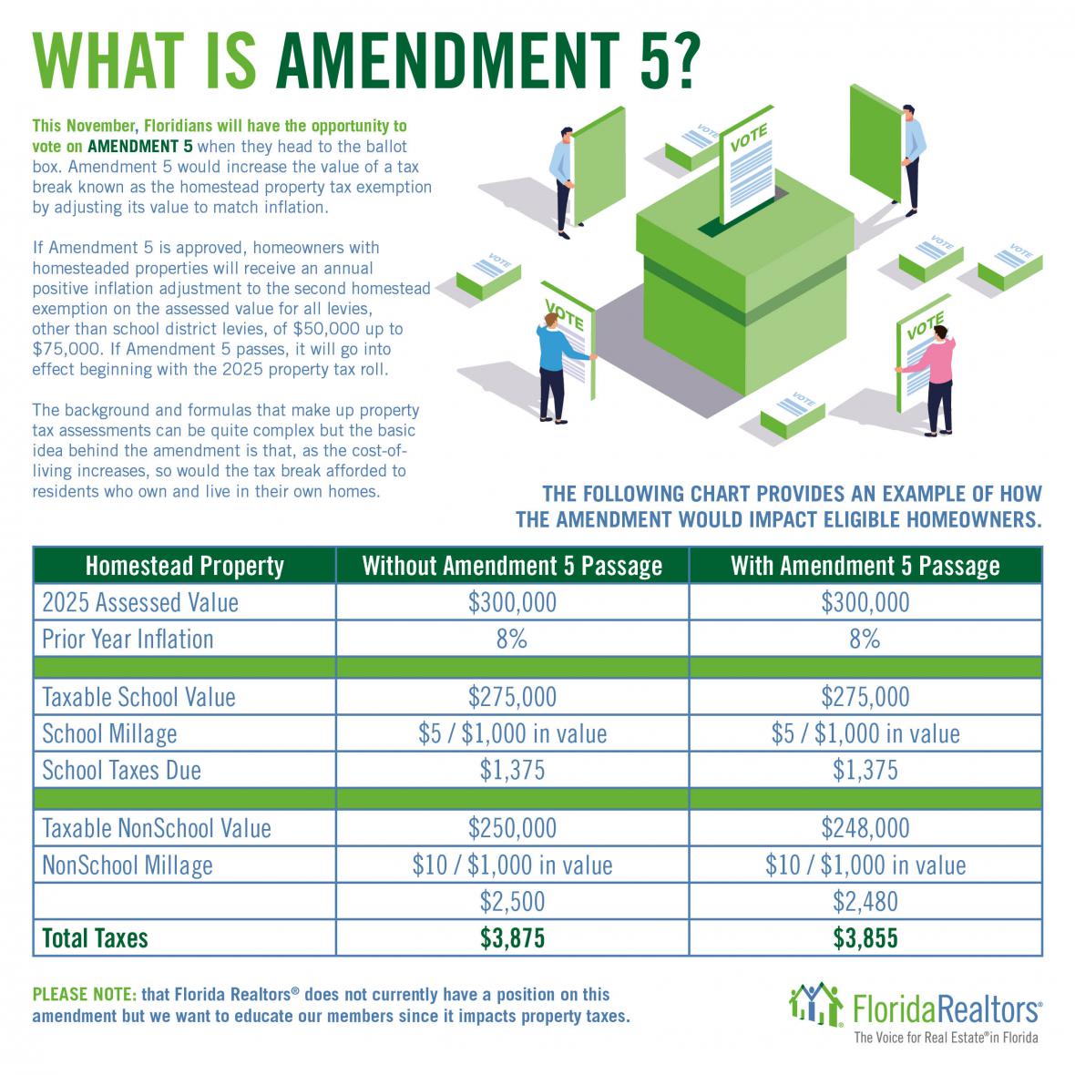 Amendment 6 Florida 2024 Pdf Hinda Latrena