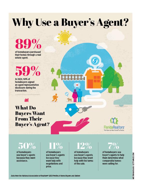 why use a buyer's agent infographic