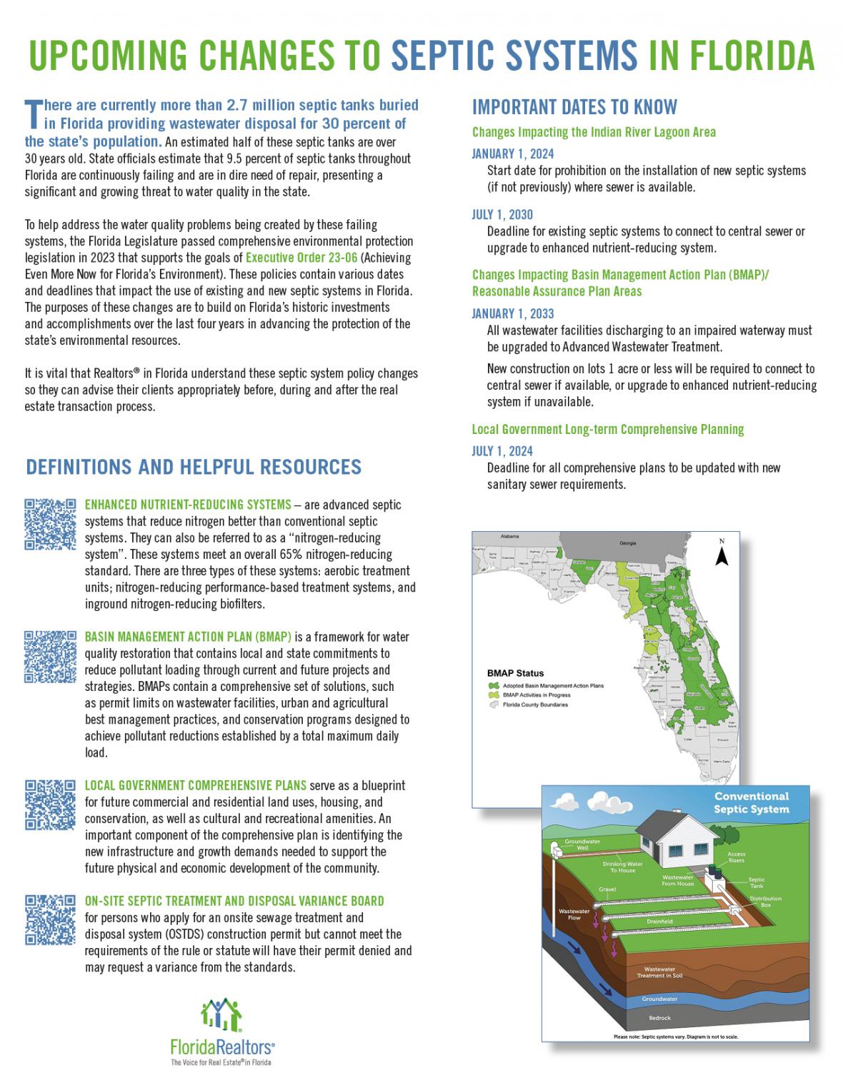 Florida Realtors septic infographic