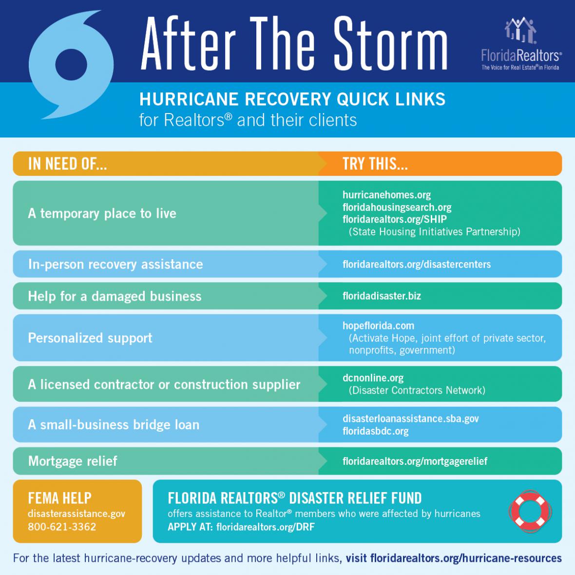 after the storm infographic